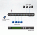VM0808-Video-Matrix-Switches-dg-org